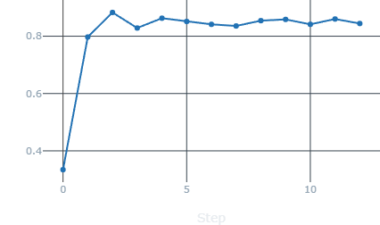 Validation Accuracy